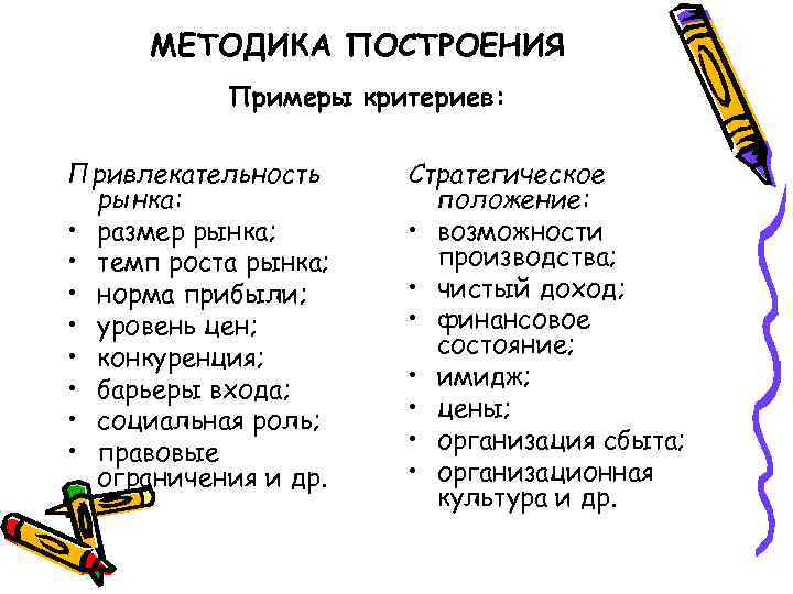 МЕТОДИКА ПОСТРОЕНИЯ Примеры критериев: Привлекательность рынка: • размер рынка; • темп роста рынка; •