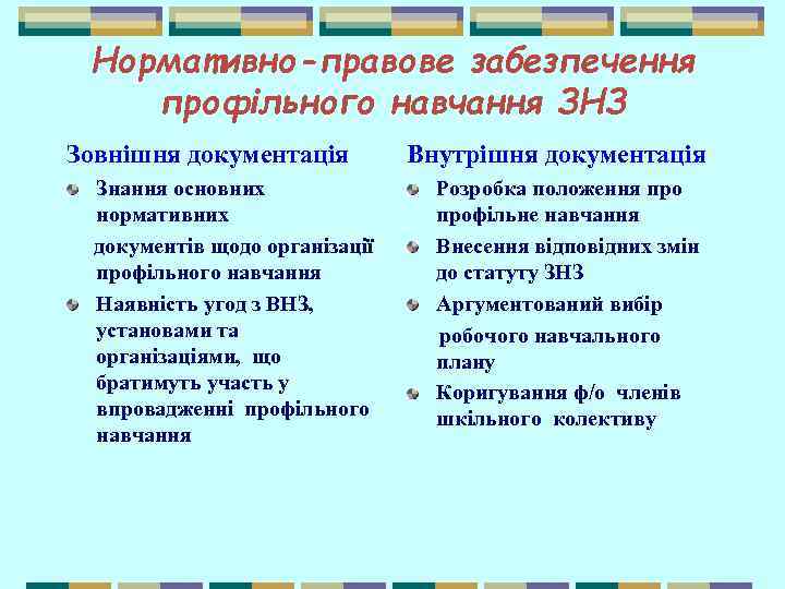 Нормативно-правове забезпечення профільного навчання ЗНЗ Зовнішня документація Знання основних нормативних документів щодо організації профільного