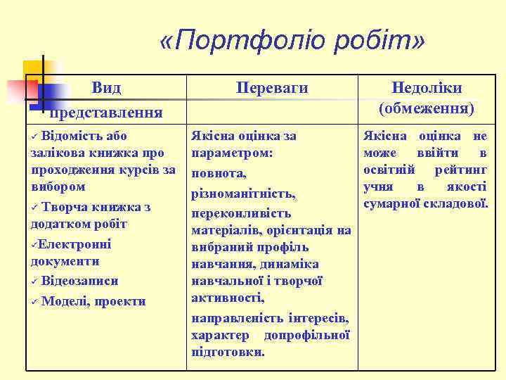  «Портфоліо робіт» Вид представлення Переваги Недоліки (обмеження) Відомість або залікова книжка проходження курсів