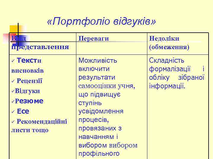  «Портфоліо відгуків» Вид представлення Переваги Недоліки (обмеження) Тексти висновків ü Рецензії üВідгуки üРезюме