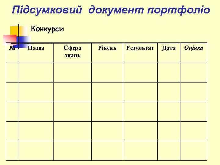 Підсумковий документ портфоліо Конкурси № Назва Сфера знань Рівень Результат Дата Оцінка 