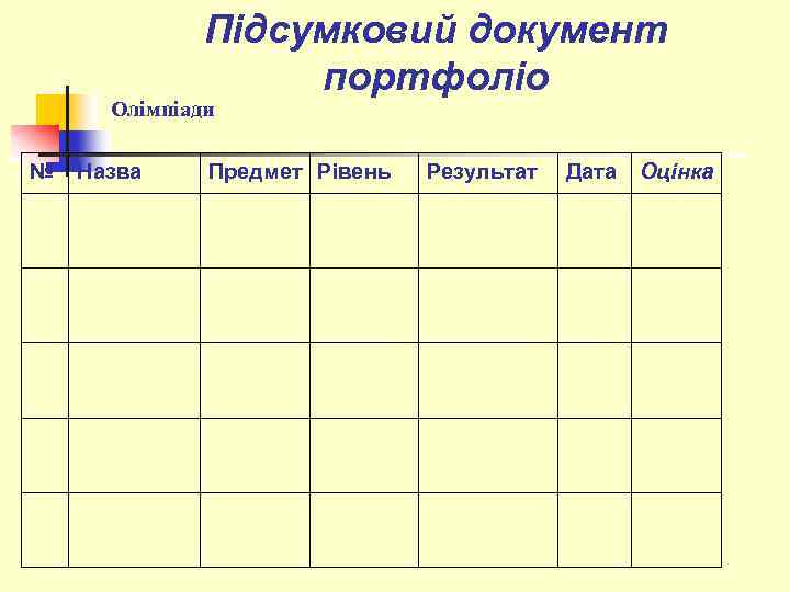 Підсумковий документ портфоліо Олімпіади № Назва Предмет Рівень Результат Дата Оцінка 