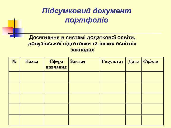 Підсумковий документ портфоліо Досягнення в системі додаткової освіти, довузівської підготовки та інших освітніх закладах