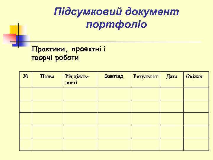 Підсумковий документ портфоліо Практики, проектні і творчі роботи № Назва Рід діяльності Заклад Результат