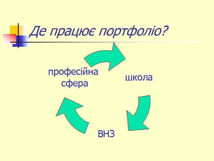 Де працює портфоліо? професійна сфера ВНЗ школа 