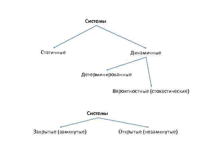 Вероятностная схема это