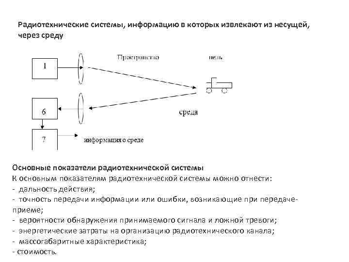 Радиотехнические системы, информацию в которых извлекают из несущей, через среду Основные показатели радиотехнической системы