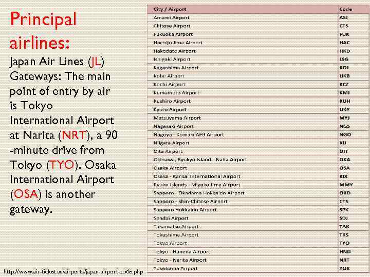 Principal airlines: Japan Air Lines (JL) Gateways: The main point of entry by air