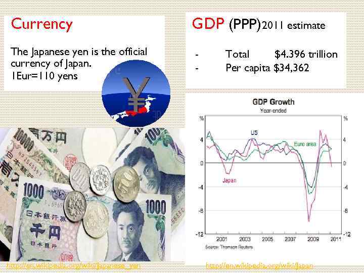 Currency GDP (PPP) 2011 estimate The Japanese yen is the official currency of Japan.