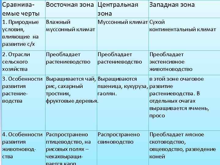 Природные зоны китая презентация