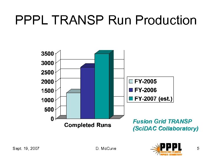 PPPL TRANSP Run Production Fusion Grid TRANSP (Sci. DAC Collaboratory) Sept. 19, 2007 D.