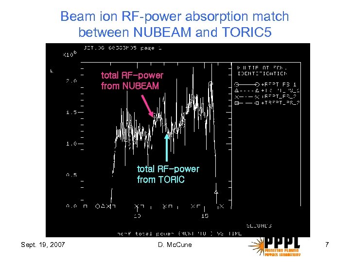 Beam ion RF-power absorption match between NUBEAM and TORIC 5 total RF-power from NUBEAM