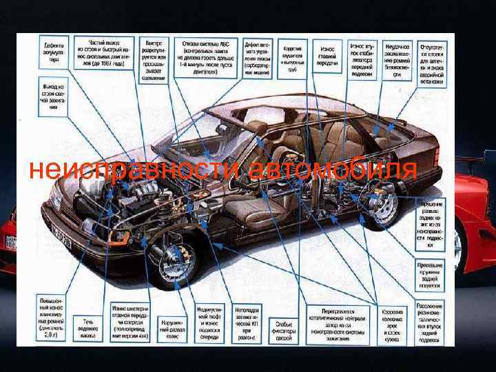 неисправности автомобиля 