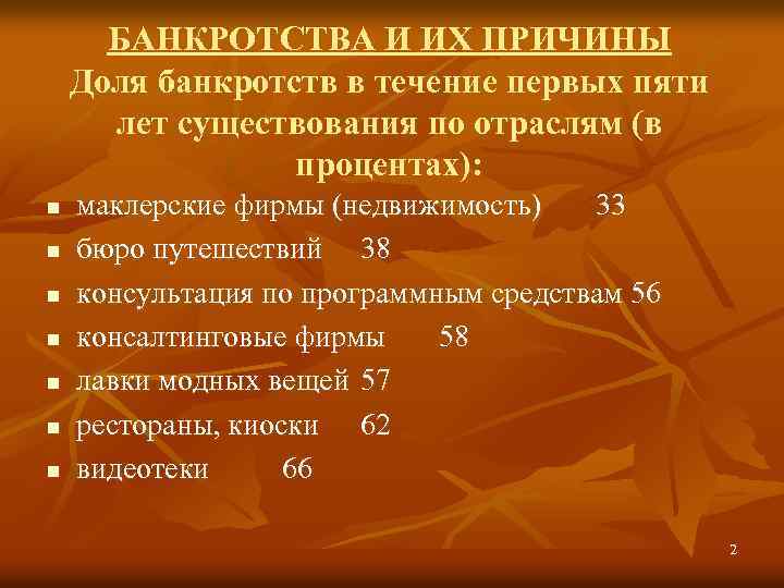 БАНКРОТСТВА И ИХ ПРИЧИНЫ Доля банкротств в течение первых пяти лет существования по отраслям