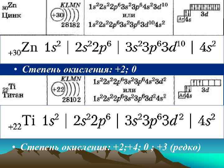 Характеристика химического элемента по плану цинк