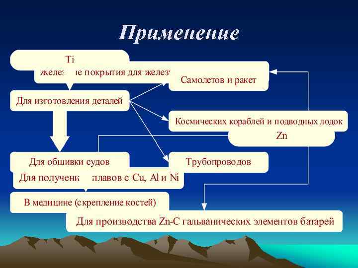 Применение 