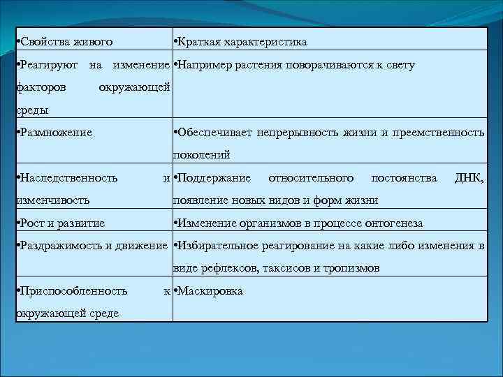 Свойства живого 5 класс. Свойства живого таблица. Таблица по биологии свойства живого. Таблица свойства живого и краткая характеристика. Характеристика свойств живых организмов.