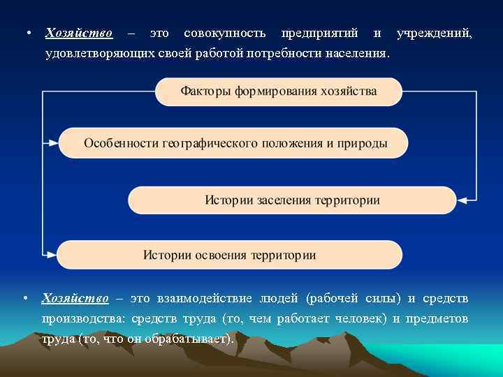  • Хозяйство – это совокупность предприятий и учреждений, удовлетворяющих своей работой потребности населения.