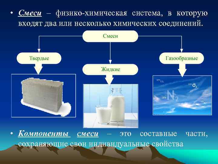 Использованные смеси