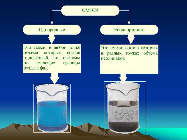 Физические явления молока