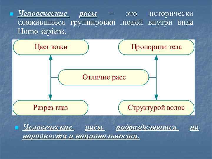 n Человеческие расы – это исторически сложившиеся группировки людей внутри вида Homo sapiens. n