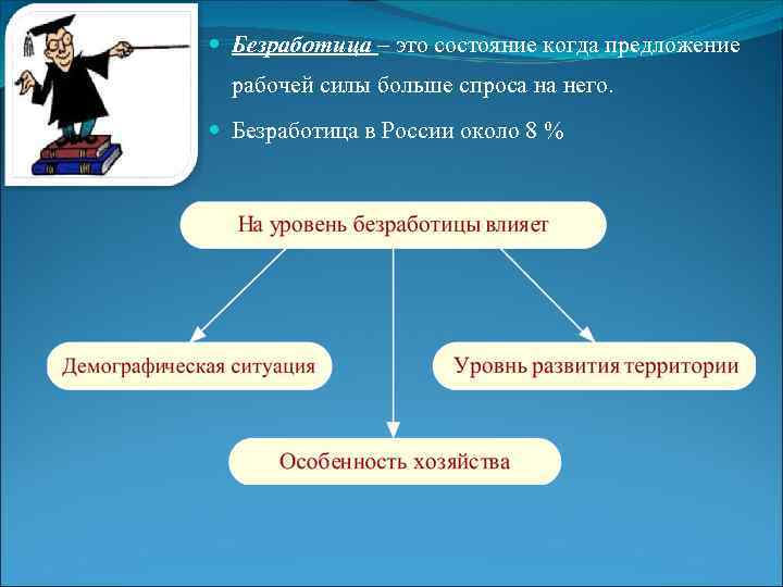  Безработица – это состояние когда предложение рабочей силы больше спроса на него. Безработица