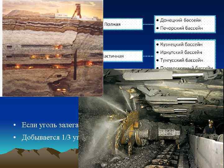  • Если уголь залегает глубоко от земной поверхности • Добывается 1/3 угля 
