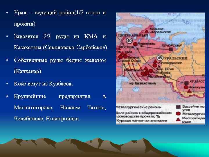  • Урал – ведущий район(1/2 стали и проката) • Завозится 2/3 руды из