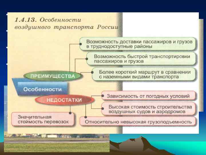  • Авиапарк – около 6000 судов, но он сокращается: • 1) Изношенность самолетного