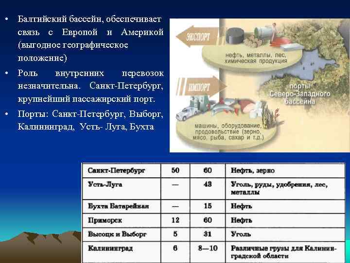  • Балтийский бассейн, обеспечивает связь с Европой и Америкой (выгодное географическое положение) •