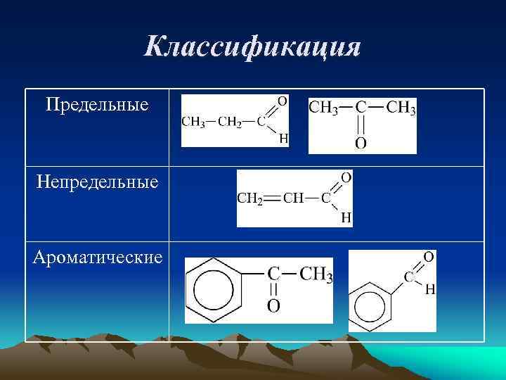Классификация Предельные Непредельные Ароматические 