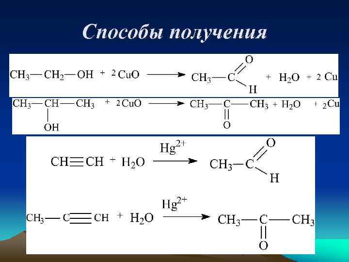 Способы получения 