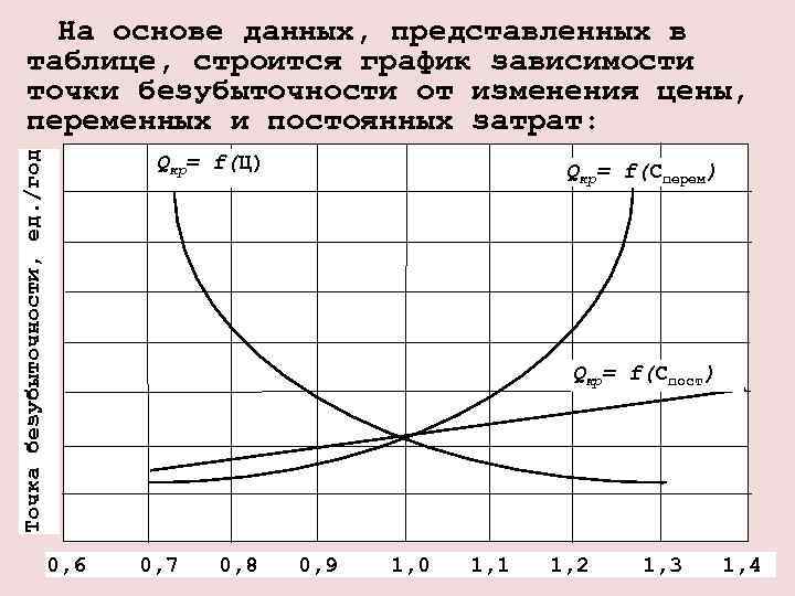 Точечная зависимость