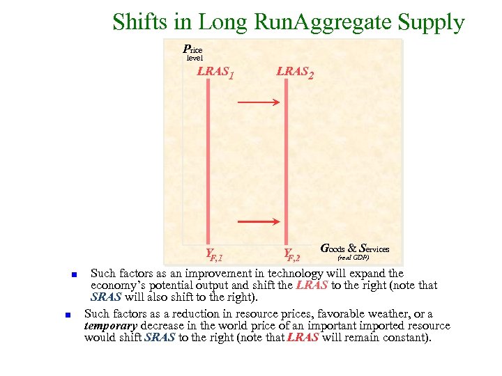 Shifts in Long Run. Aggregate Supply Price level LRAS 1 Y F, 1 n