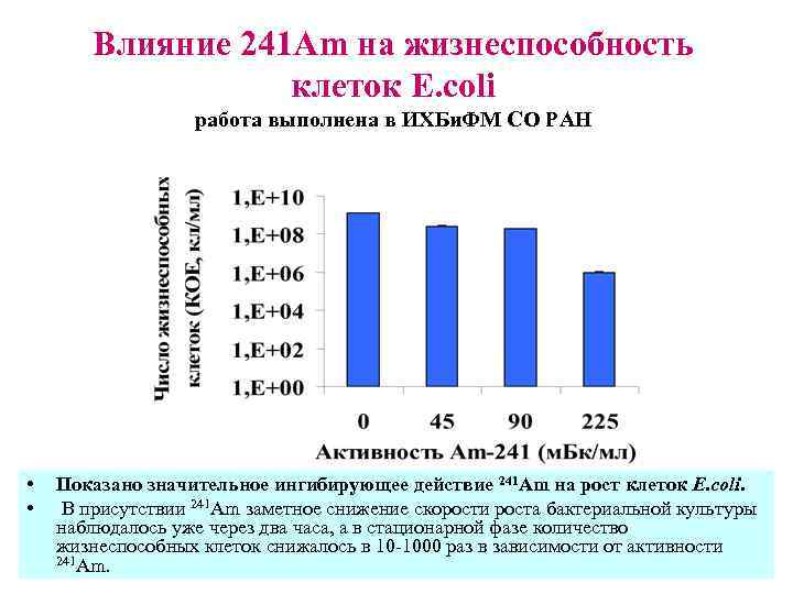 Влияние 241 Am на жизнеспособность клеток E. coli работа выполнена в ИХБи. ФМ СО