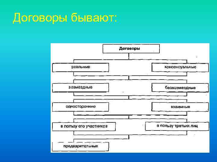 Договоры бывают: 