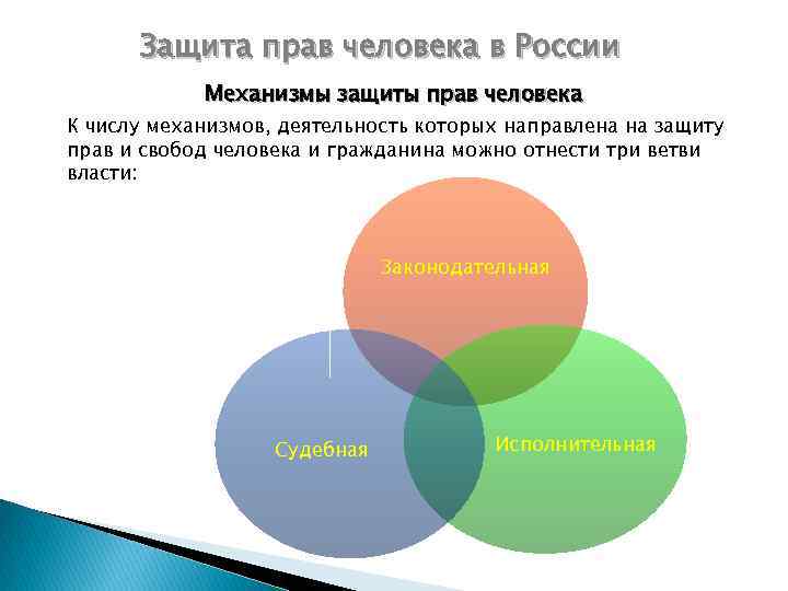 Защита прав человека в России Механизмы защиты прав человека К числу механизмов, деятельность которых