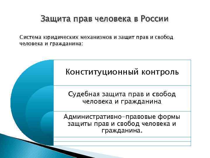 Юридические механизмы защиты прав человека в российской федерации 10 класс презентация