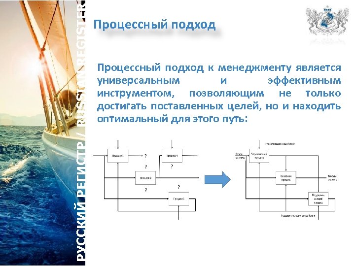 РУССКИЙ РЕГИСТР / RUSSIAN REGISTER Процессный подход к менеджменту является универсальным и эффективным инструментом,