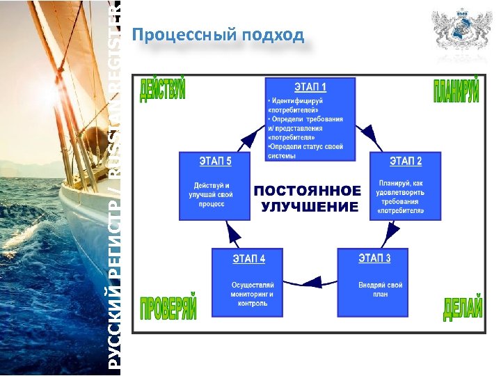 РУССКИЙ РЕГИСТР / RUSSIAN REGISTER Процессный подход 