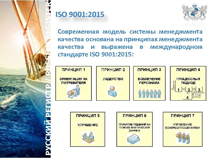 РУССКИЙ РЕГИСТР / RUSSIAN REGISTER ISO 9001: 2015 Современная модель системы менеджмента качества основана