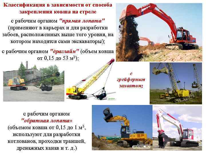 Классификация в зависимости от способа закрепления ковша на стреле с рабочим органом "прямая лопата"