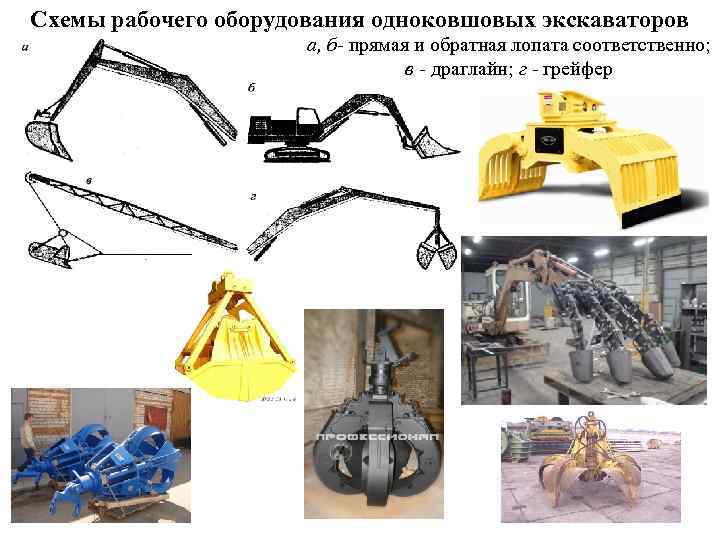 Схемы рабочего оборудования одноковшовых экскаваторов а, б- прямая и обратная лопата соответственно; в -