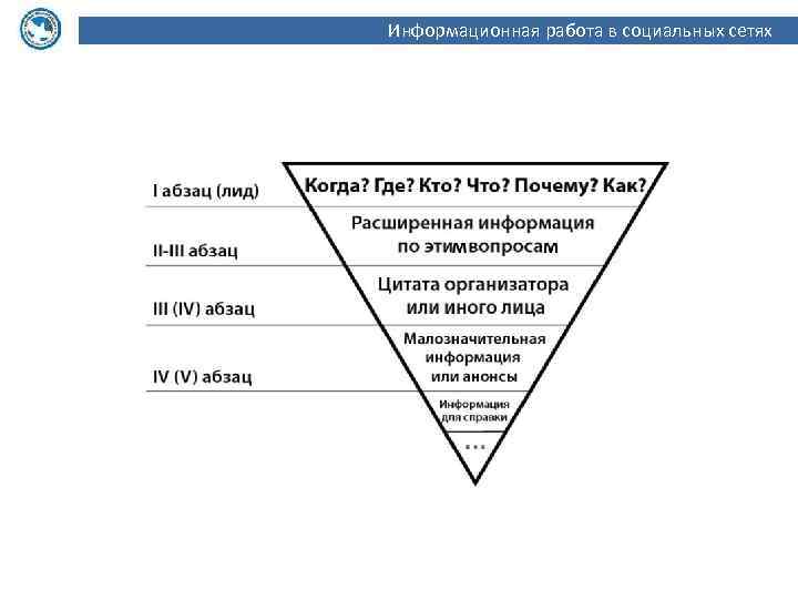 Информационная работа в социальных сетях 