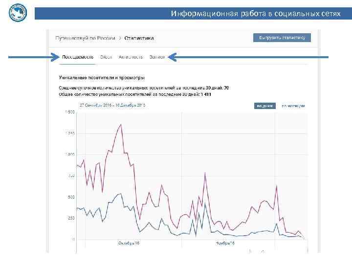 Информационная работа в социальных сетях 