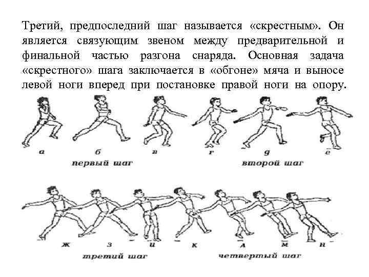 План конспект урока метание малого мяча