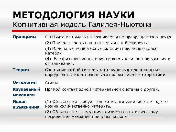 МЕТОДОЛОГИЯ НАУКИ Когнитивная модель Галилея Ньютона Принципы (1) Ничто из ничего не возникает и