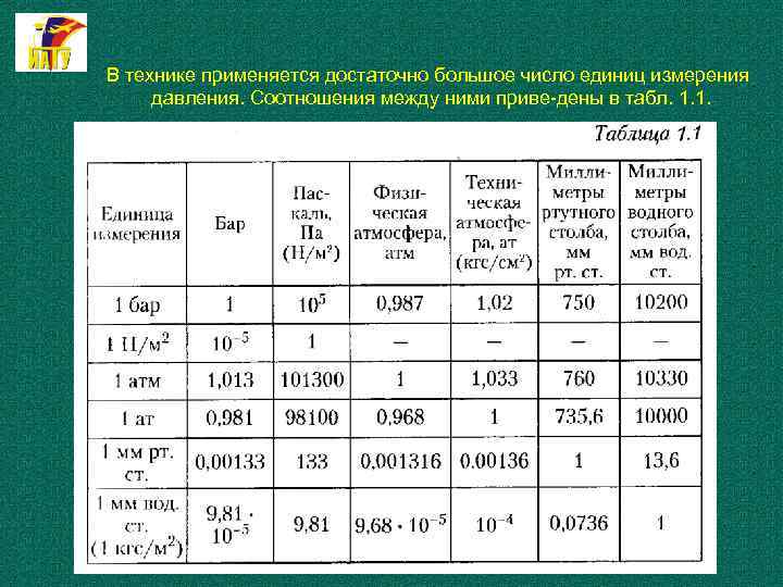 В технике применяется достаточно большое число единиц измерения давления. Соотношения между ними приве дены