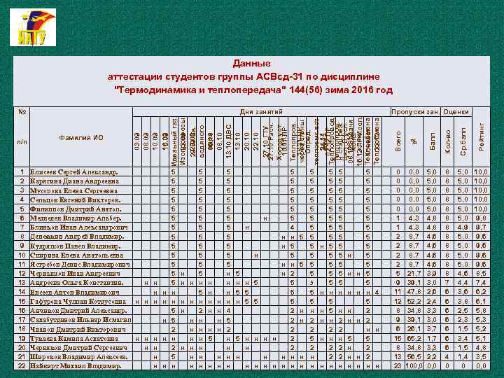 Промежуточная аттестация в колледже