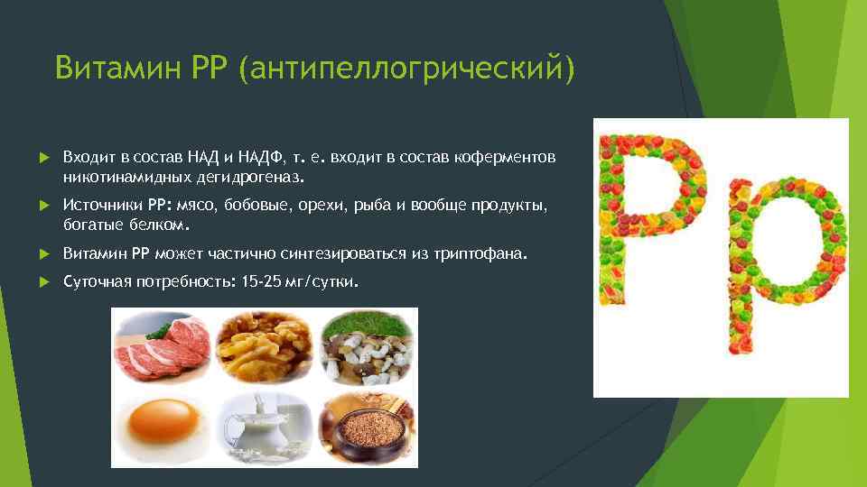 Витамин РР (антипеллогрический) Входит в состав НАД и НАДФ, т. е. входит в состав